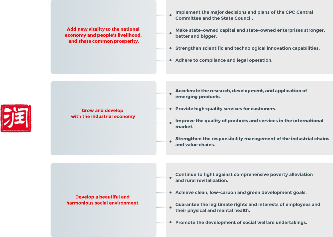 Corporate social responsibility idea of Dongfeng Motor